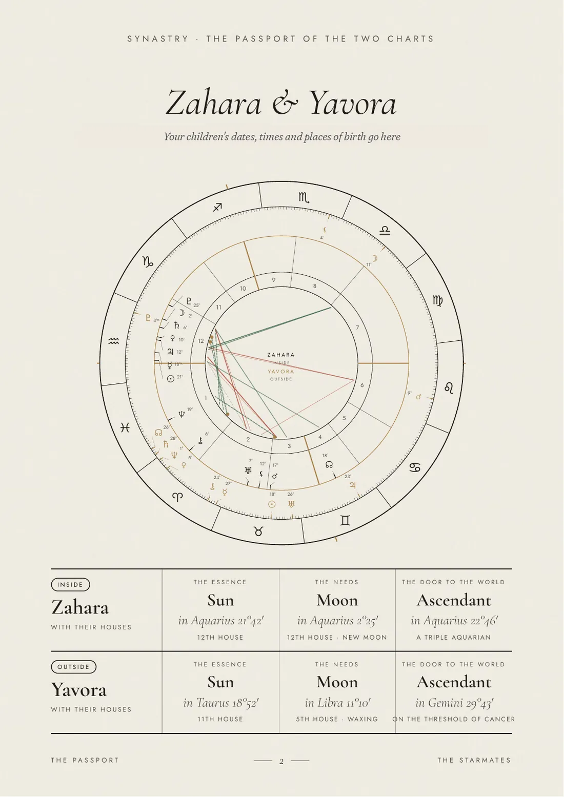 The passport of the two charts