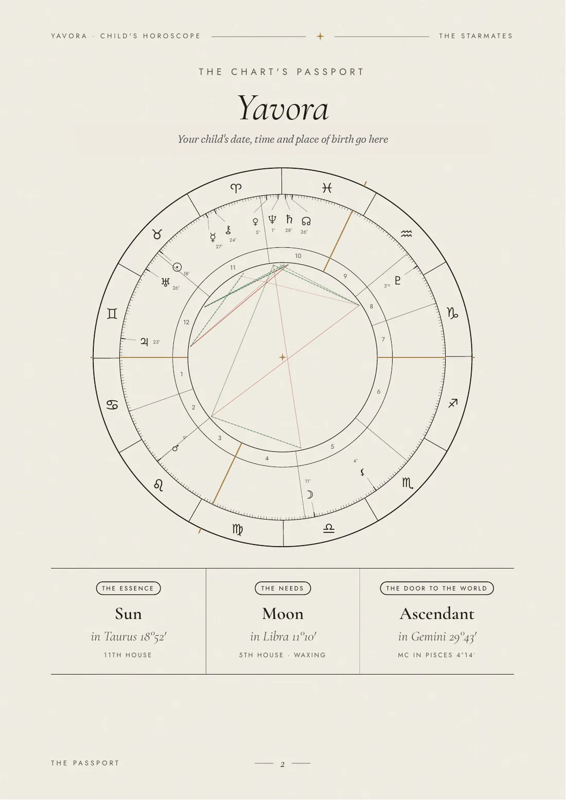 The passport of the chart