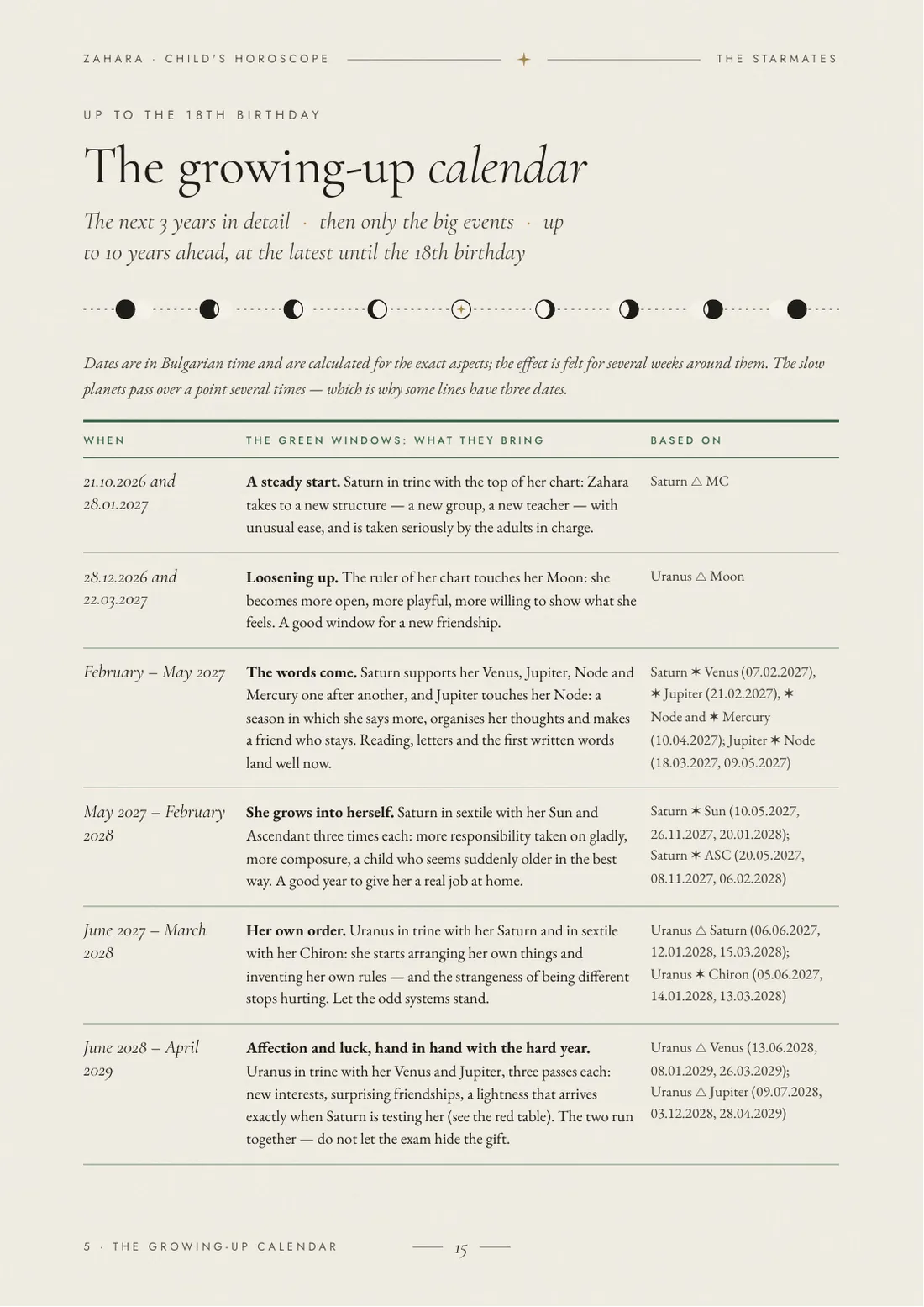 The growing-up calendar